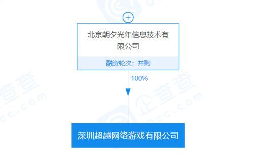 TMT日报 字节再并购游戏公司，知名物理学家称SpaceX遥遥领先蓝色起源