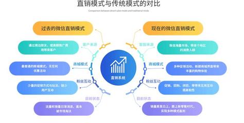 商城结算软件的技术开发与销售策略