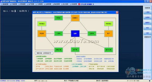 企管王产购销财务一体化管理软件 技术开发与销售策略