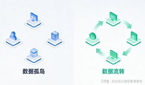 武汉中小企业借力数字化，探索降本增效新路径