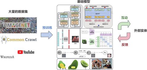 AI程序员时代来临 解读《软件技术开发与销售》中的LLM新机遇